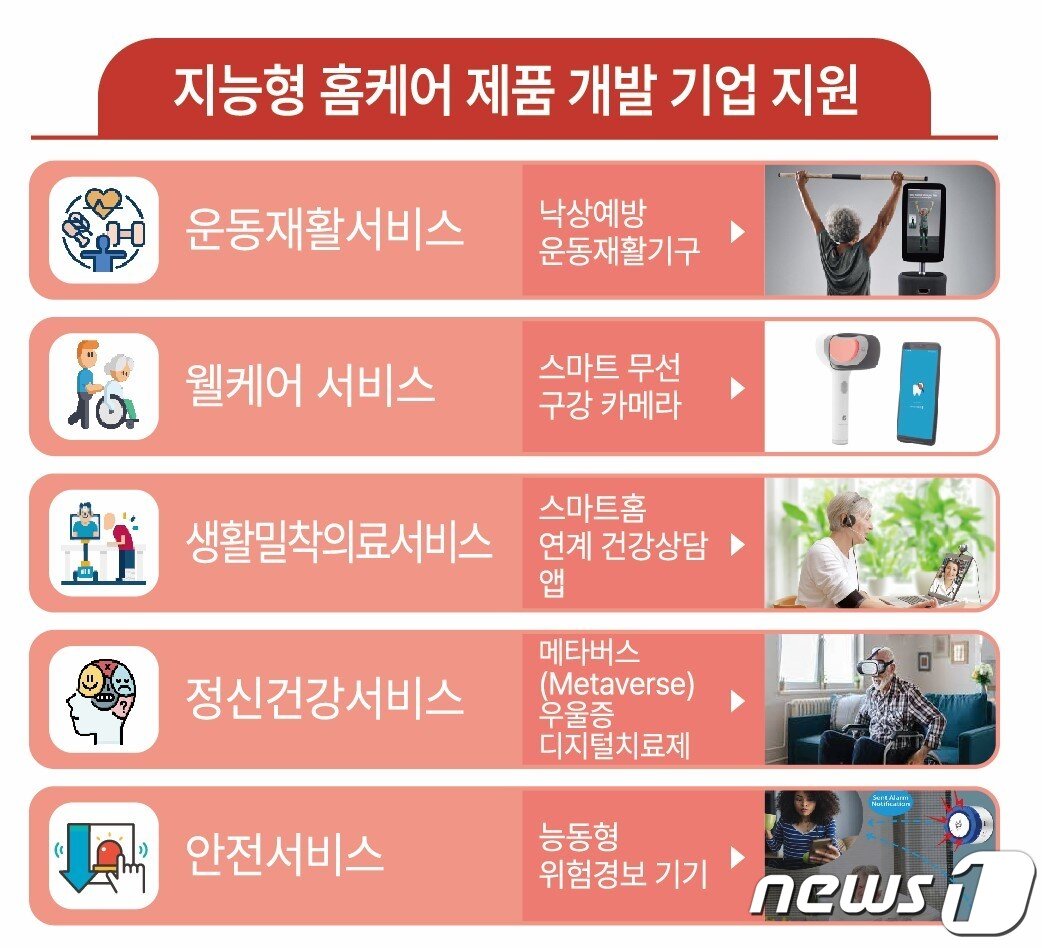 본문 이미지 - 지능형 홈케어 제품 개발 기업 지원(가천대 제공) / 뉴스1