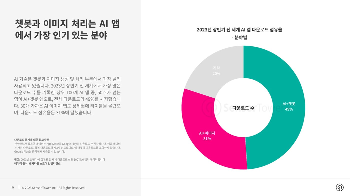  &#40;센서타워 제공&#41; 