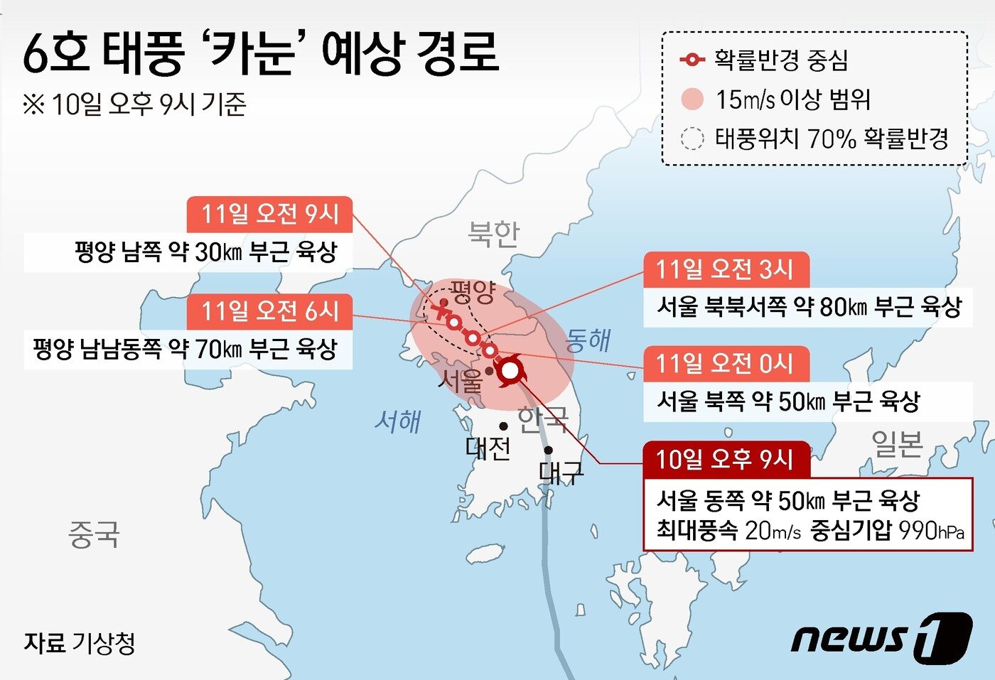 본문 이미지 - 10일 기상청에 따르면 카눈은 이날 오후 9시 기준 서울 동쪽 약 50㎞ 부근인 양평 인근에서 시속 24㎞로 북서진 중이다. 카눈은 11일 오전 0시쯤 서울 북쪽 약 50㎞ 부근인 경기 연천·동두천 인근까지 이동하겠고, 오전 3시에는 군사접경지역을 넘어 북한 쪽으로 이동할 것으로 보인다. 오전 6시에는 평양 남남동쪽 약 70㎞ 부근 육상까지 도달한 뒤 오전 9시쯤 평양 남쪽 약 30㎞ 육상에서 열대 저압부로 소멸 수순을 밟을 것으로 예상된다. ⓒ News1 김지영 디자이너