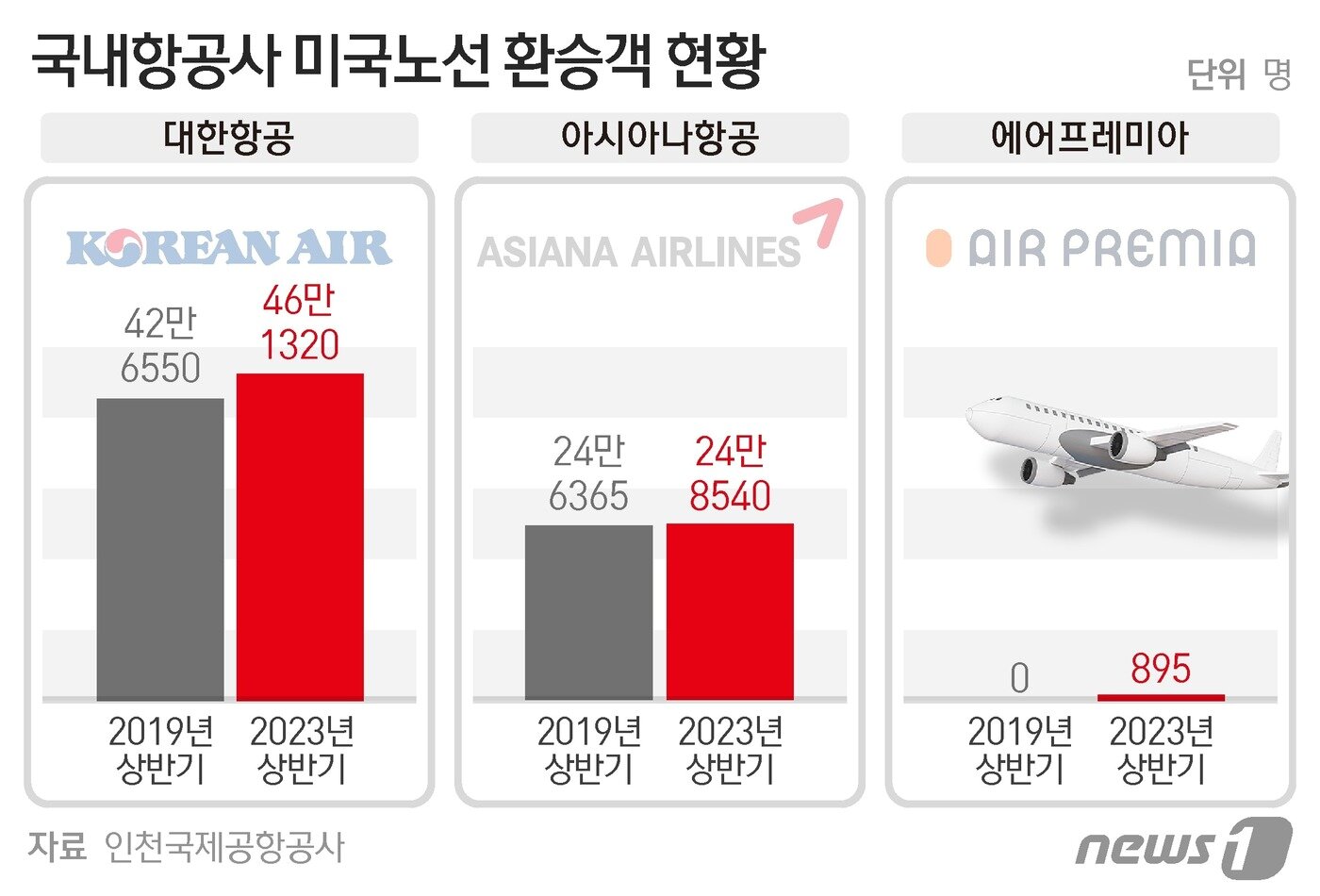 본문 이미지 - ⓒ News1 양혜림 디자이너