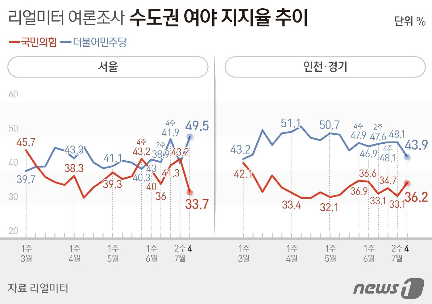 본문 이미지 - ⓒ News1 양혜림 디자이너