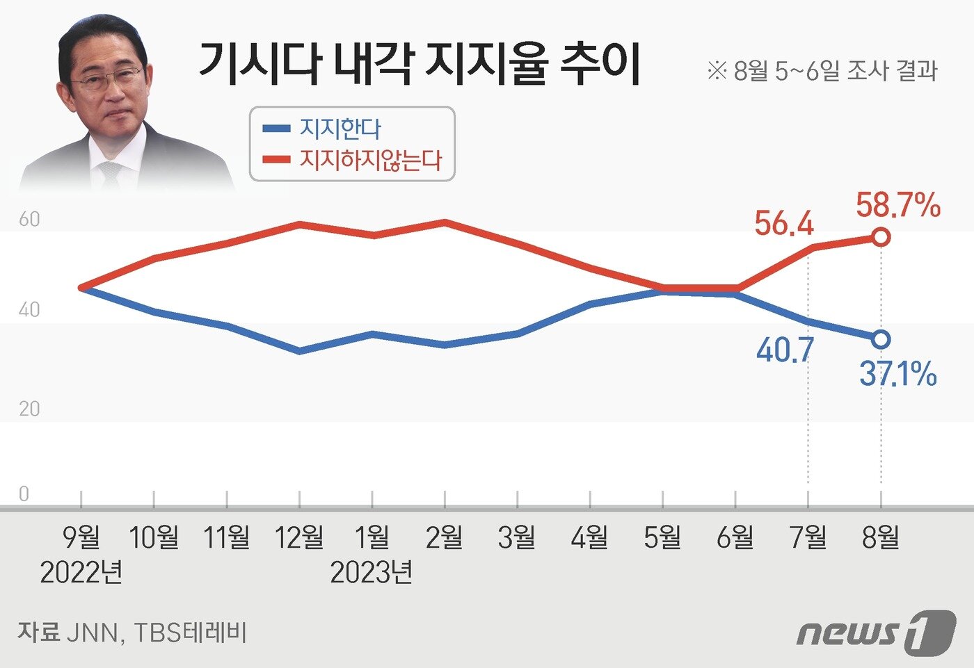 본문 이미지 - ⓒ News1 김지영 디자이너