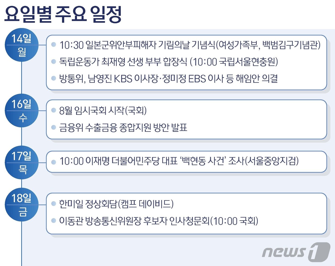 본문 이미지 - ⓒ News1 김초희 디자이너