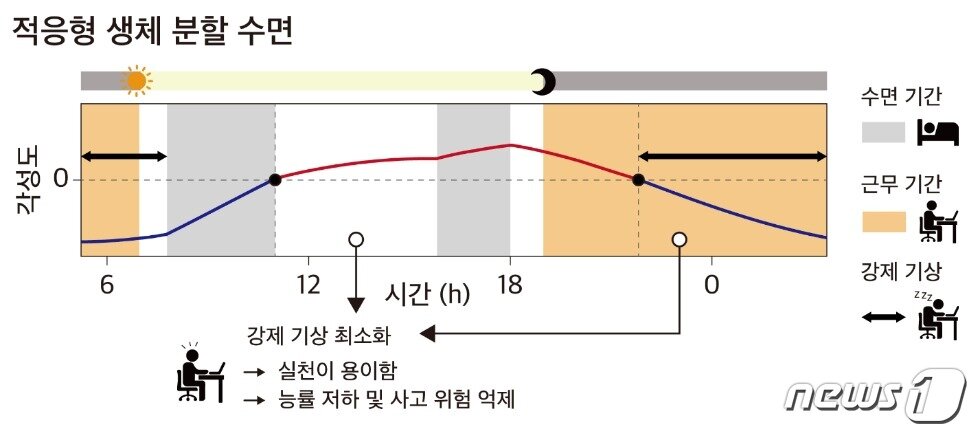 본문 이미지 - 삼성서울병원 제공