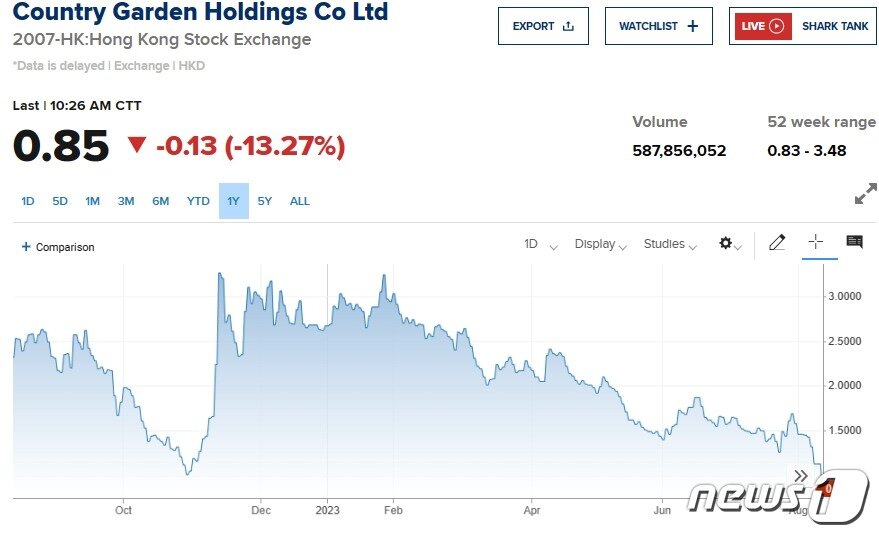 본문 이미지 - 야후 파이낸스 갈무리