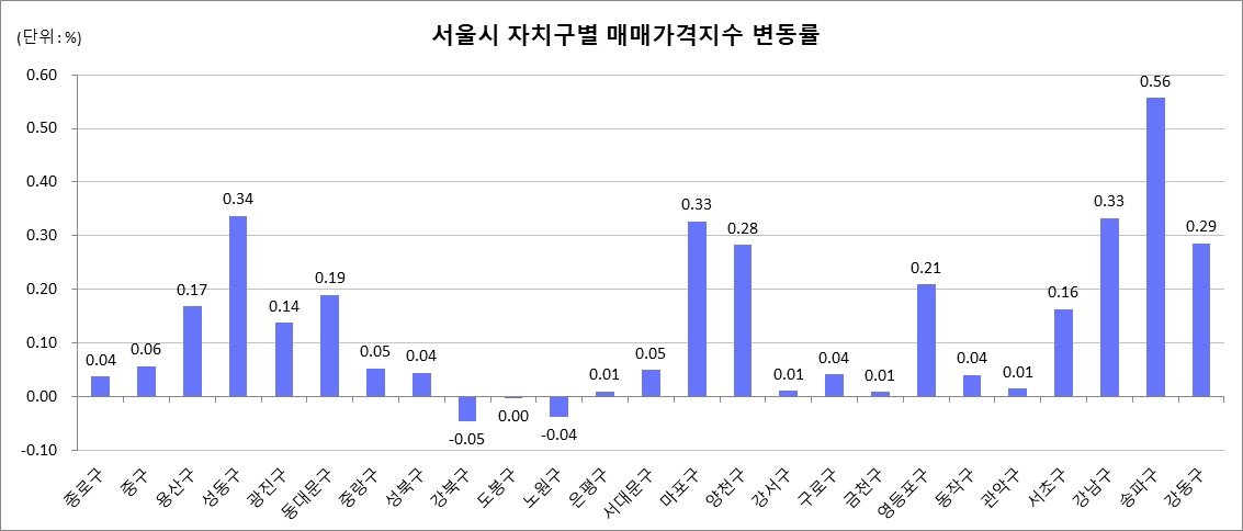 &#40;부동산원 제공&#41;