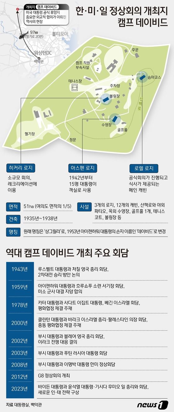 © News1 윤주희 디자이너