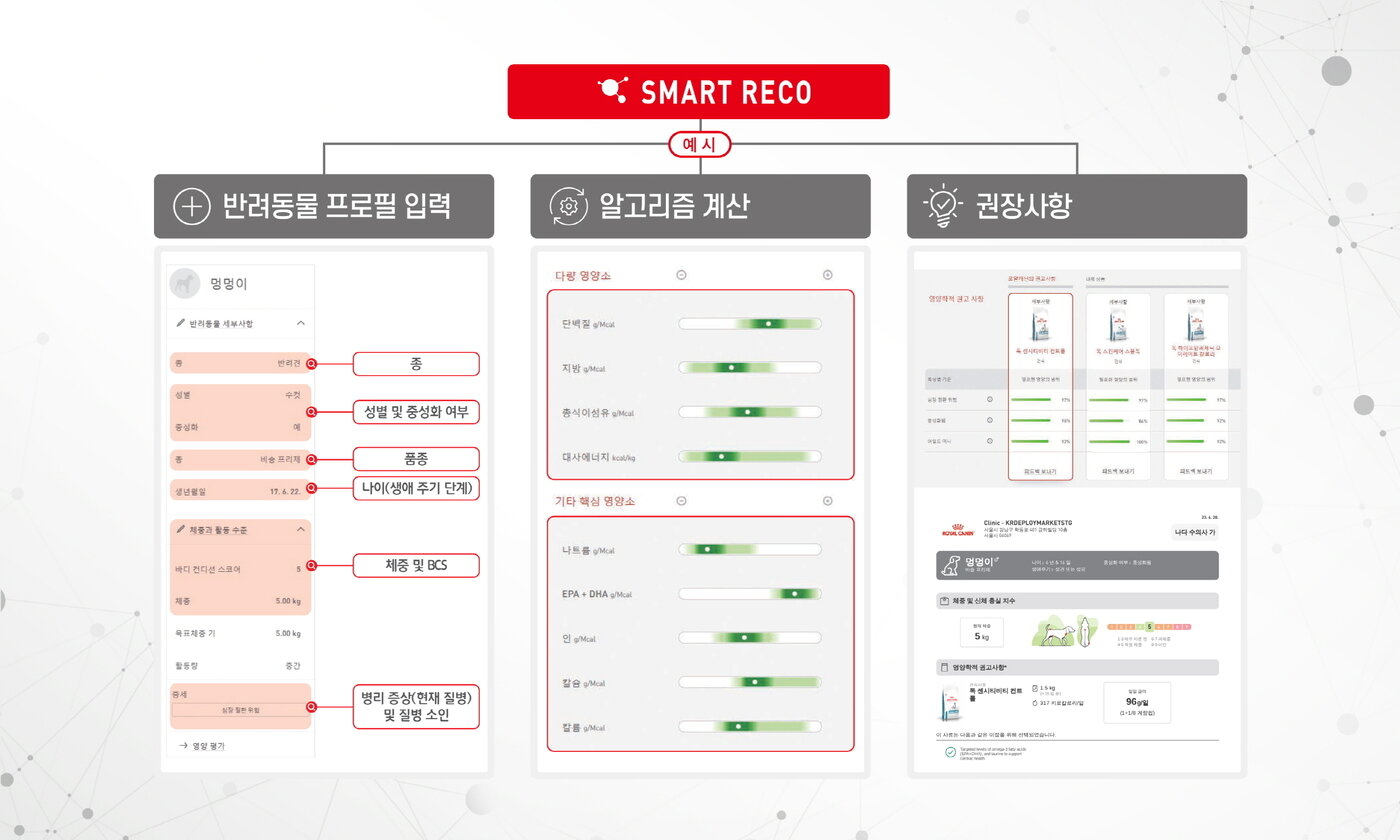 스마트 레코&#40;로얄캐닌 제공&#41; ⓒ 뉴스1