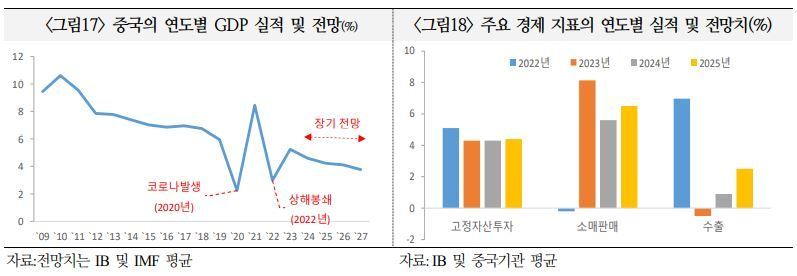 &#40;국제금융센터 제공&#41;