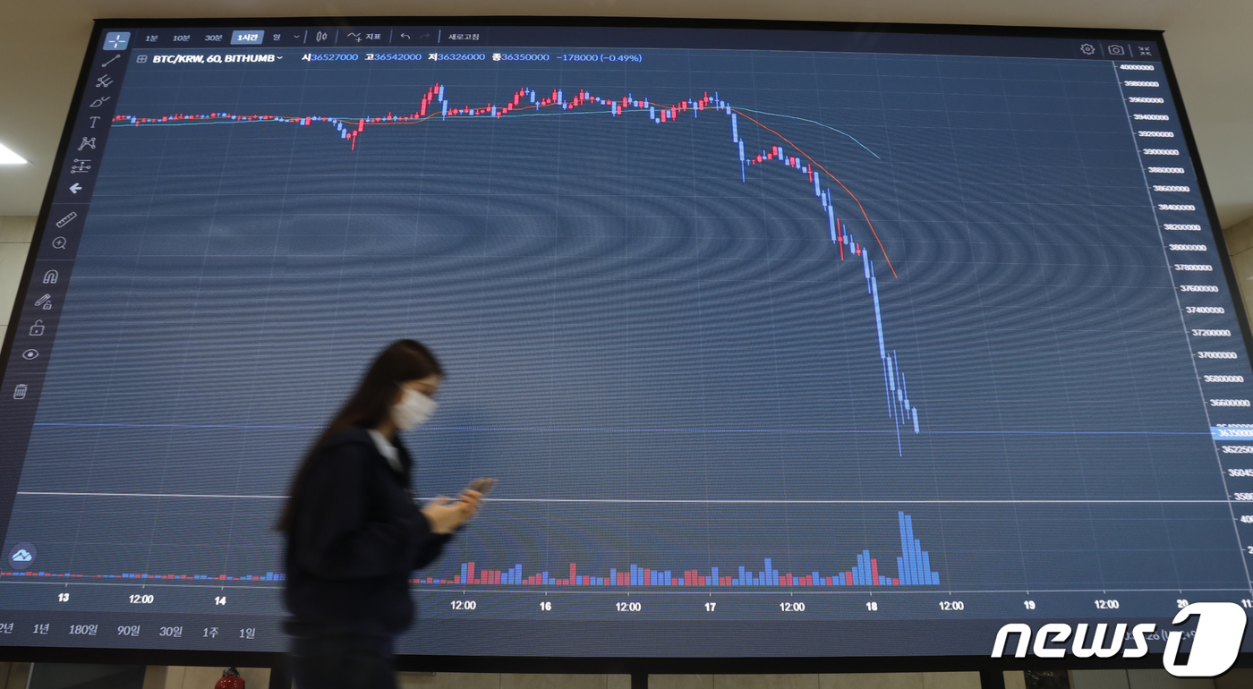 비트코인, 2개월 만에 최저치 하락 - 뉴스1
