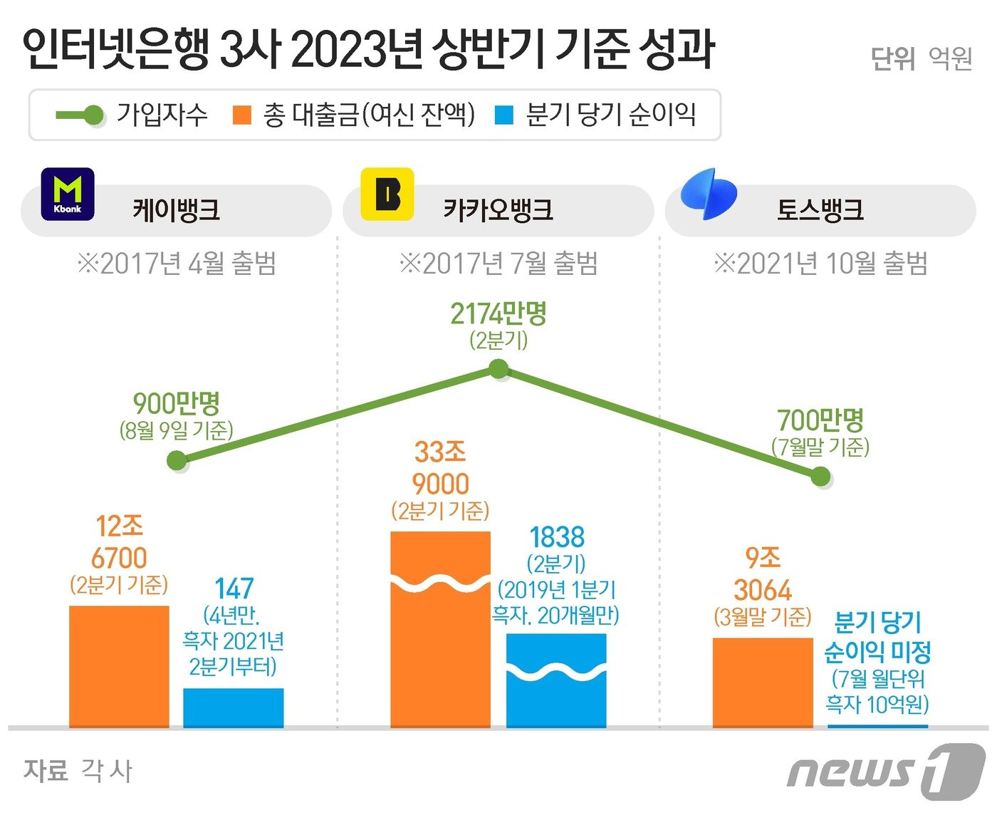 ⓒ News1 양혜림 디자이너