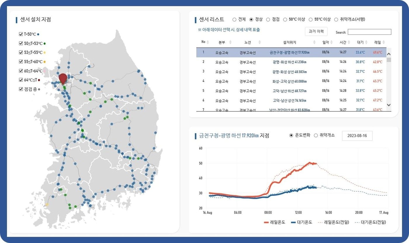 본문 이미지 - 코레일 레일온도 관리 플랫폼.(한국철도공사 제공)
