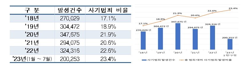 본문 이미지 - (자료=경찰청) 