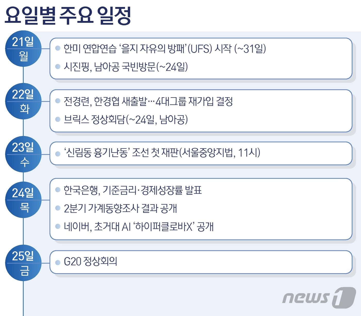 본문 이미지 - ⓒ News1 양혜림 디자이너