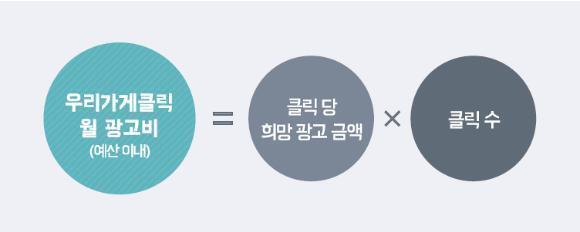   우리가게클릭 서비스 이미지&#40;우아한형제들 제공&#41;