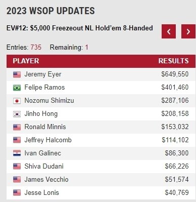 본문 이미지 - WSOP 홈페이지