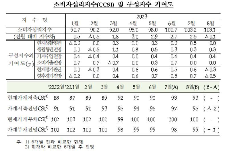 &#40;한은 제공&#41;