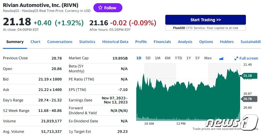 본문 이미지 - 리비안 일일 주가추이 - 야후 파이낸스 갈무리