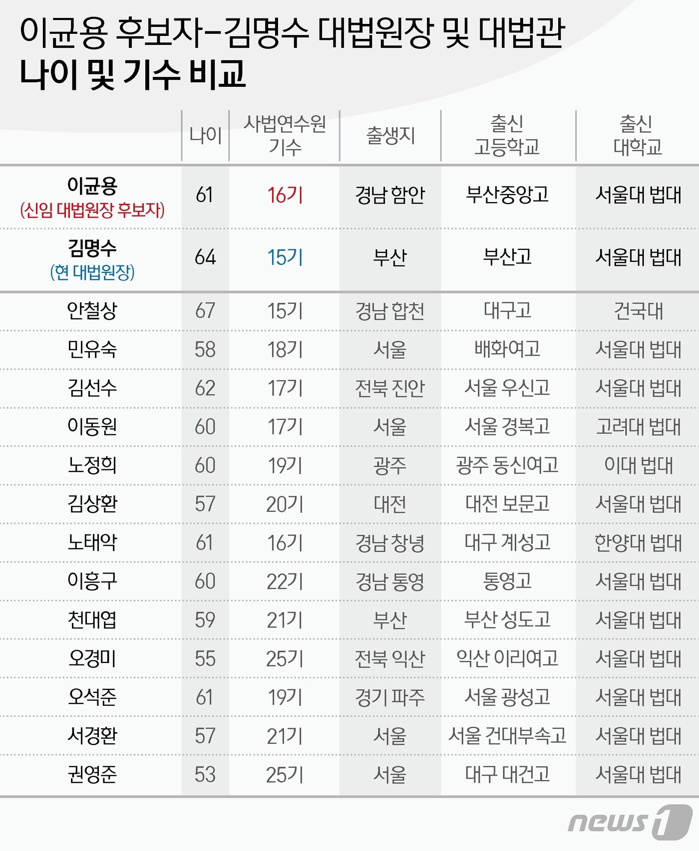 본문 이미지 - ⓒ News1 양혜림 디자이너
