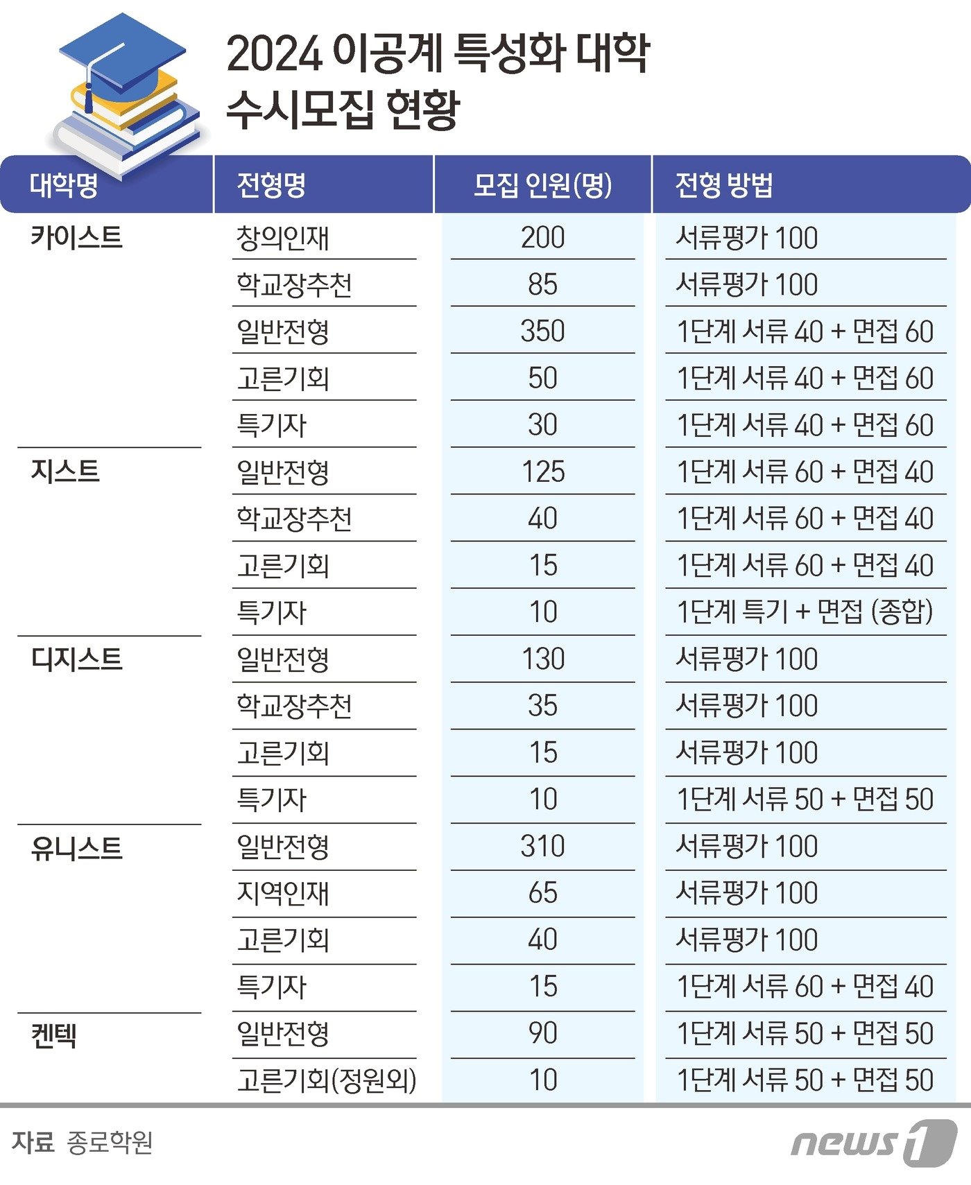 본문 이미지 - ⓒ News1 김지영 디자이너