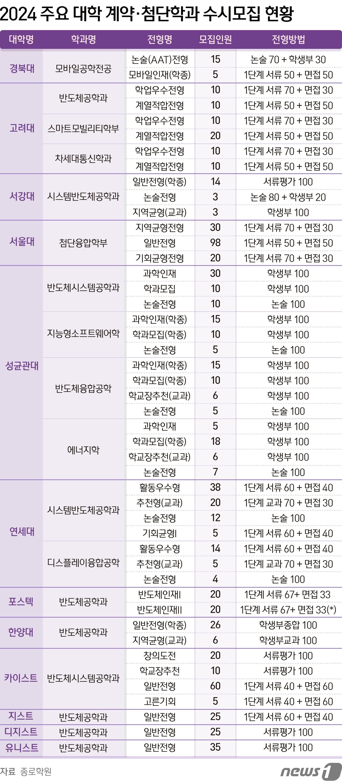 본문 이미지 - ⓒ News1 양혜림 디자이너