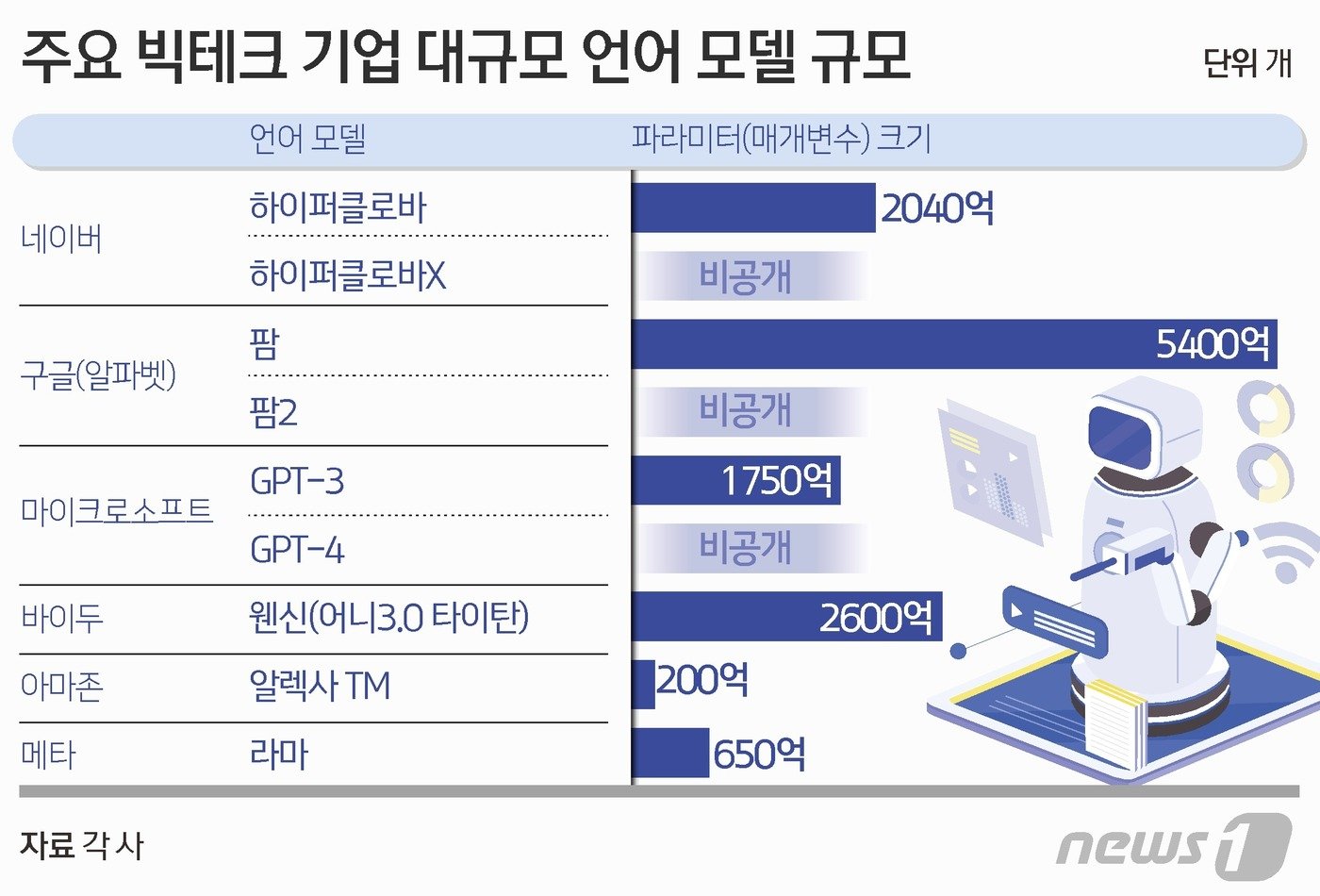 본문 이미지 - ⓒ News1 김초희 디자이너