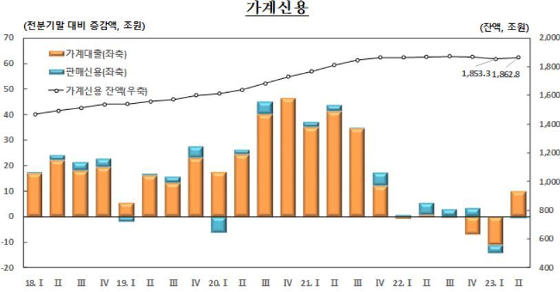 &#40;한은 제공&#41;