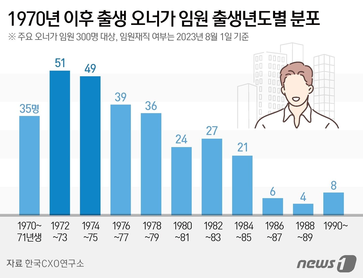 ⓒ News1 김지영 디자이너,양혜림 디자이너