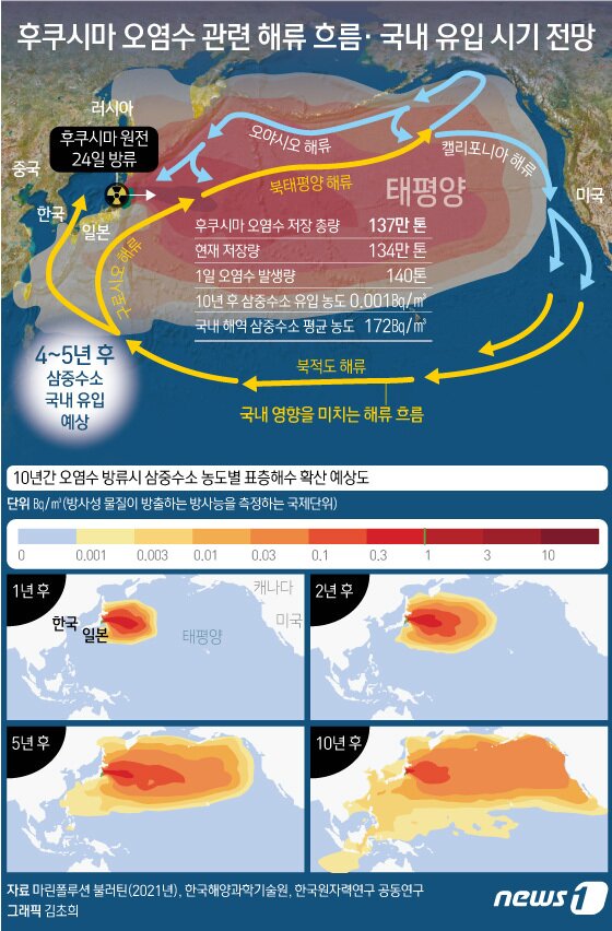 본문 이미지 - 도쿄전력이 후쿠시마 제1원전 방사능 오염수가 방류되는 24일에 맞춰 준비 작업에 착수했다. 처음 17일 동안 총 7800톤의 오염수가 방류될 예정이며 국내 해역은 향후 4~5년부터 오염수의 영향을 받을것으로 전망된다. ⓒ News1 김초희 디자이너