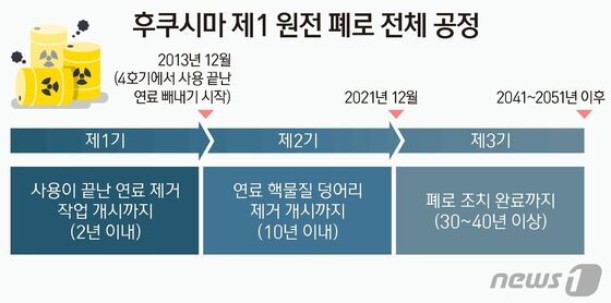 © News1 양혜림 디자이너