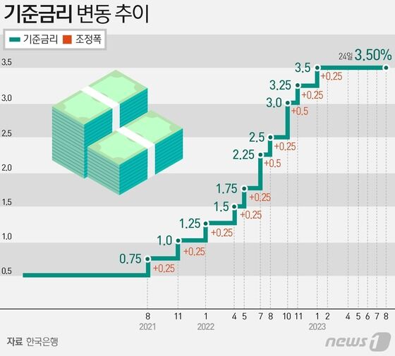 © News1 김지영 디자이너