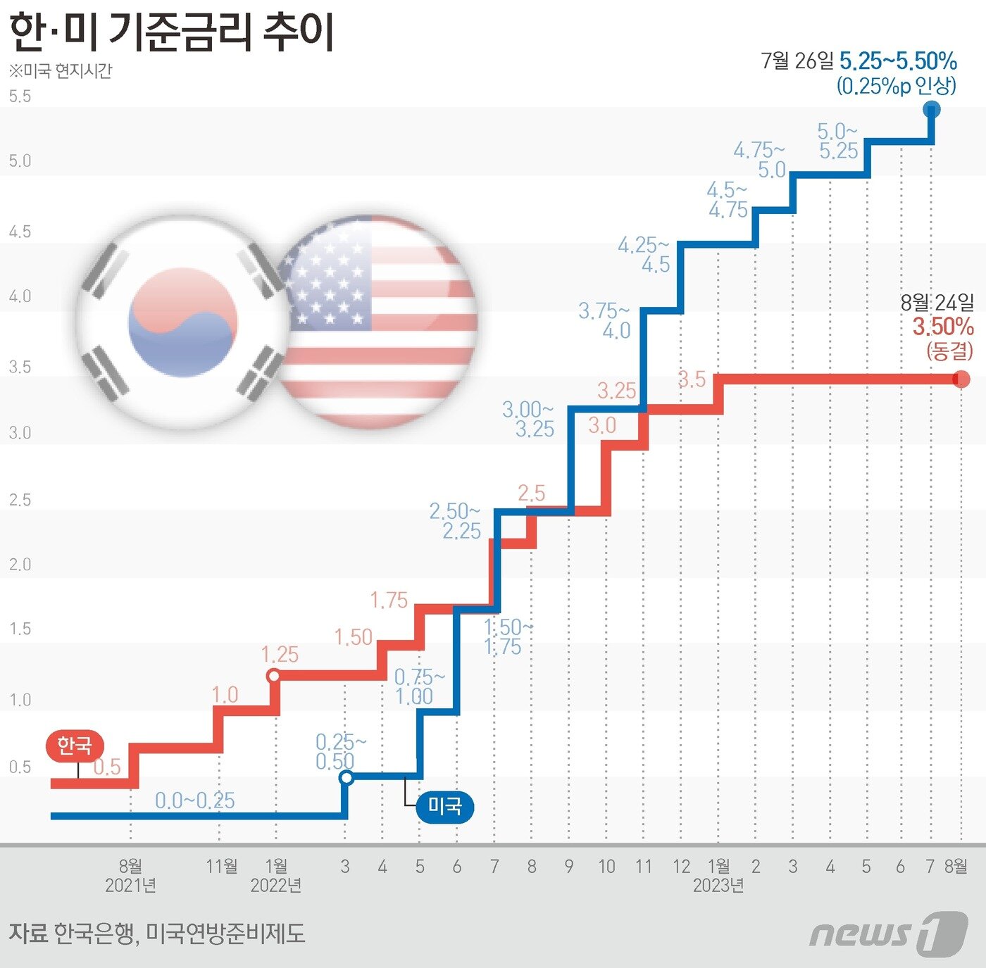 본문 이미지 - ⓒ News1 윤주희 디자이너