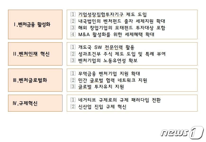 본문 이미지 - 벤처기업협회 하반기 중점 추진 정책과제(벤처기업협회 제공)