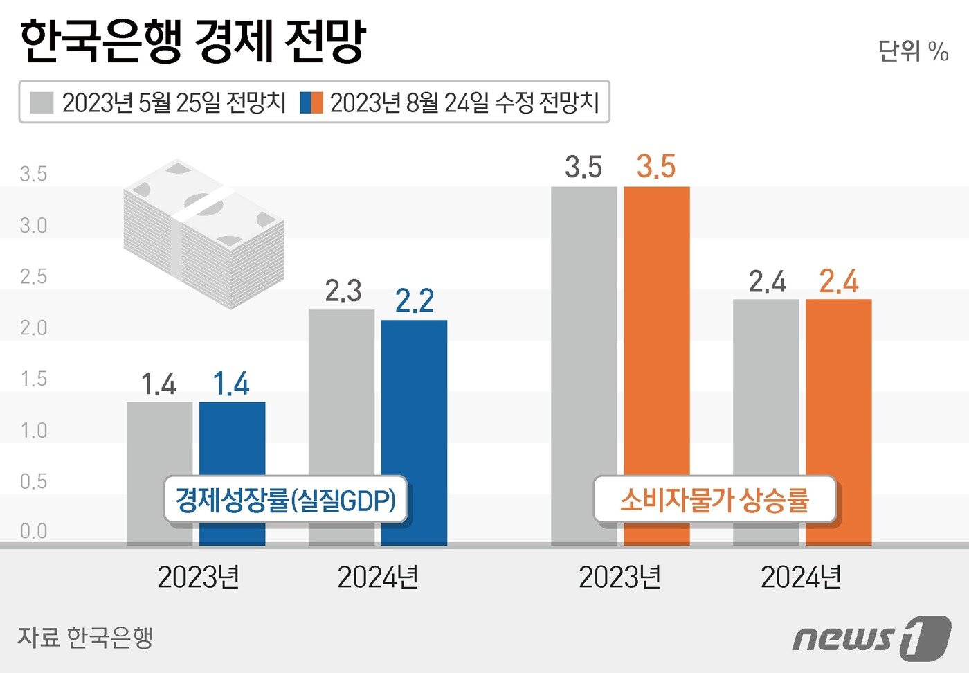 본문 이미지 - ⓒ News1 김지영 디자이너