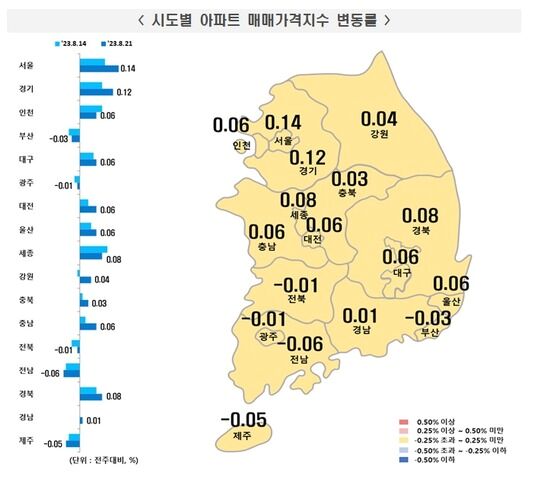8월3주 시도별 아파트 매매가격 변동률.(한국부동산원 제공)