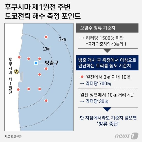 © News1 윤주희 디자이너