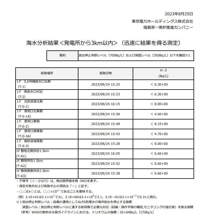 도쿄전력이 24일 후쿠시마 방사능 오염수 해양 방류 후 실시한 바닷물 샘플 검사의 결과표. &#40;출처 : 처리수 포털 사이트&#41;