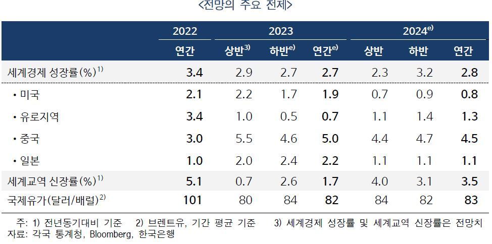 &#40;한은 제공&#41;