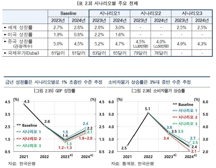 &#40;한은 제공&#41;