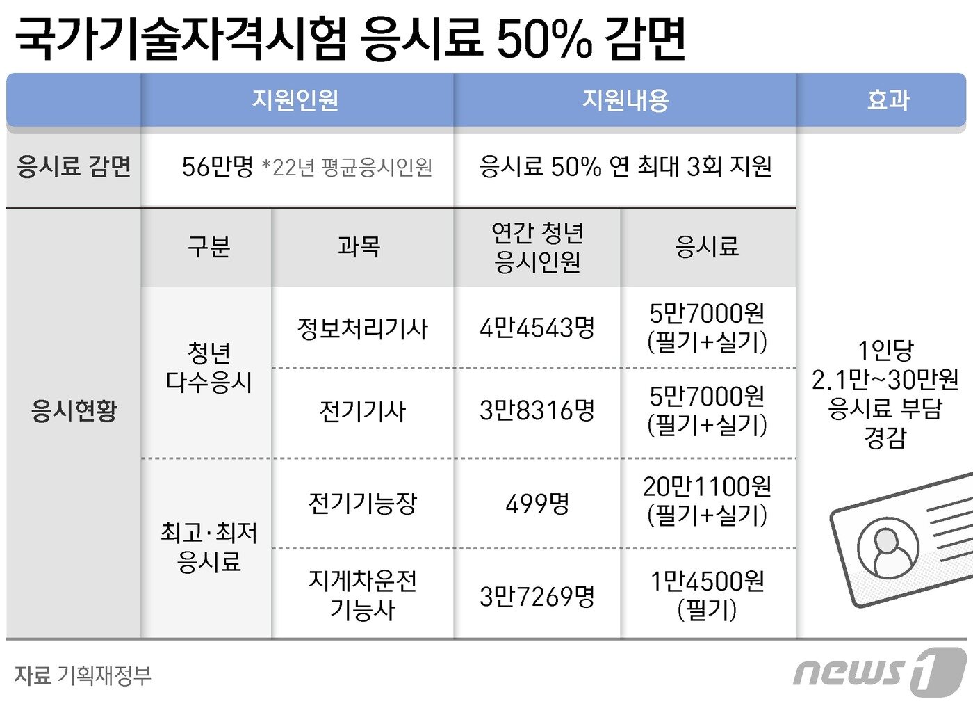 본문 이미지 - ⓒ News1 윤주희 디자이너