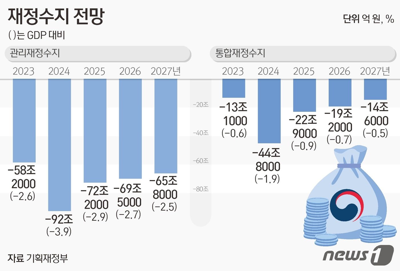 본문 이미지 - ⓒ News1 김초희 디자이너