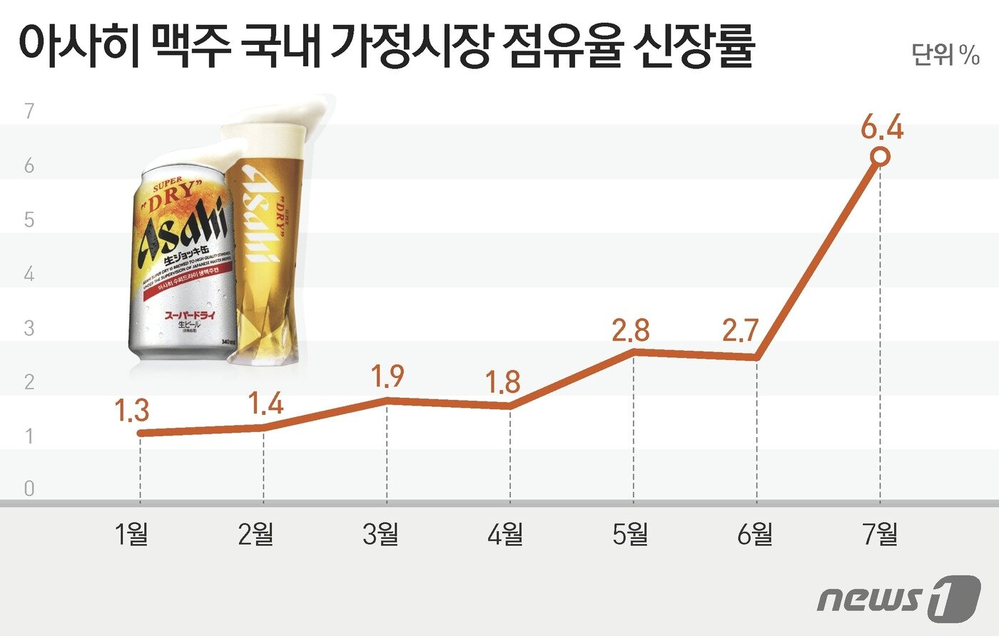 본문 이미지 - ⓒ News1 김지영 디자이너