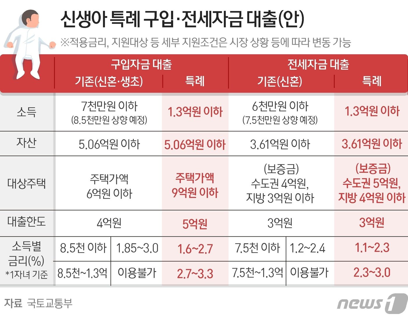 ⓒ News1 양혜림 디자이너