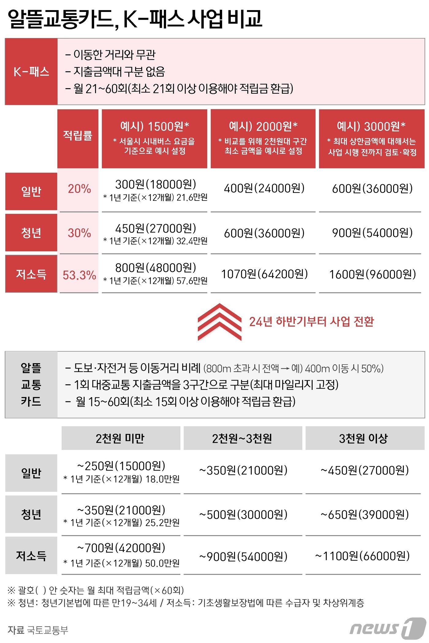 본문 이미지 - ⓒ News1 윤주희 디자이너
