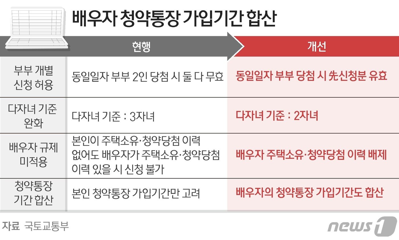 본문 이미지 - ⓒ News1 양혜림 디자이너
