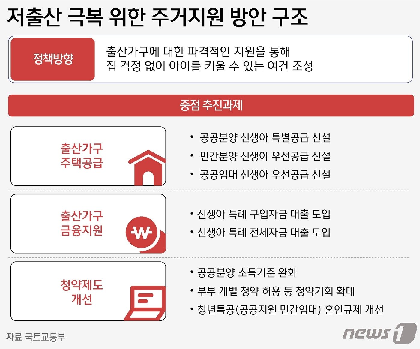 본문 이미지 - ⓒ News1 윤주희 디자이너