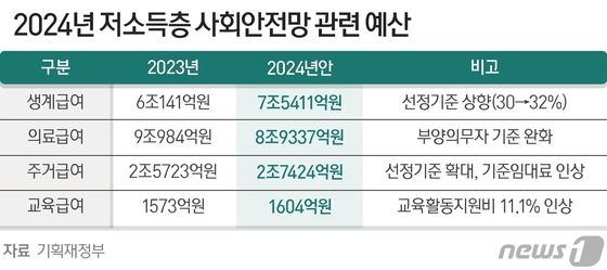 © News1 양혜림 디자이너