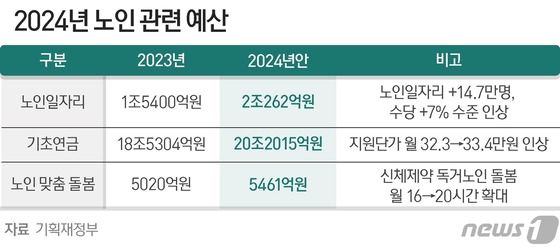 © News1 양혜림 디자이너