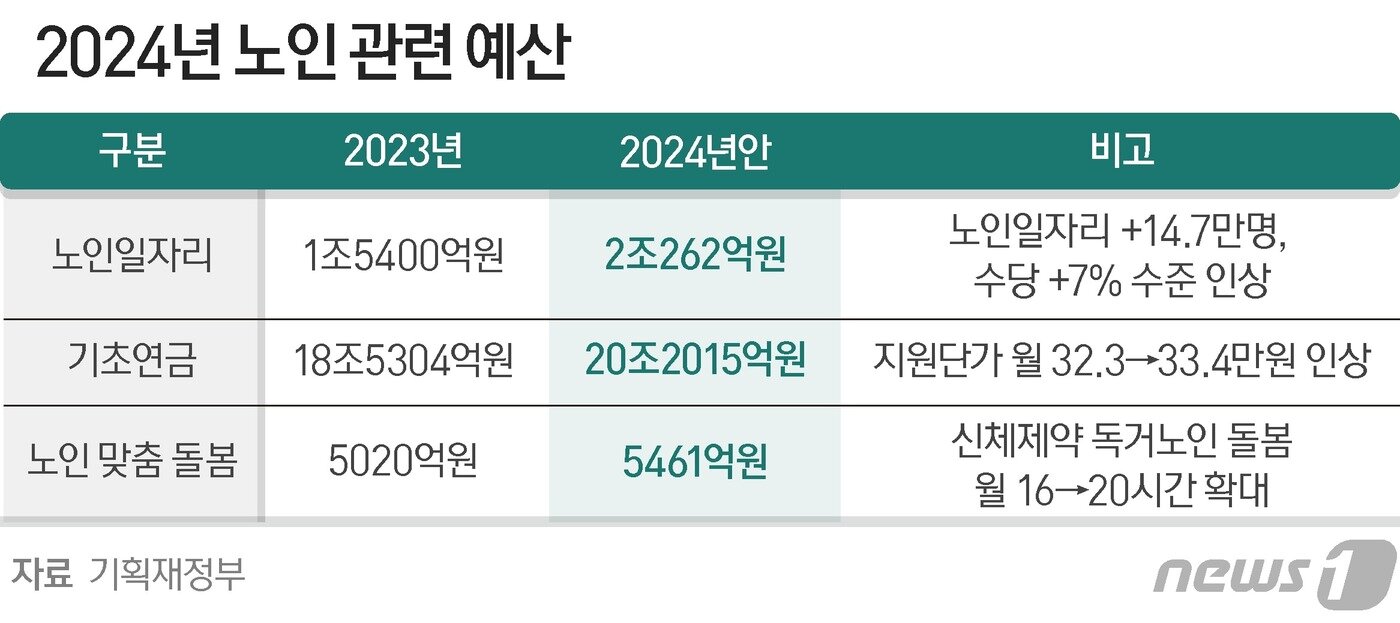 본문 이미지 - ⓒ News1 양혜림 디자이너
