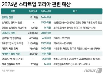 본문 이미지 - ⓒ News1 윤주희 디자이너